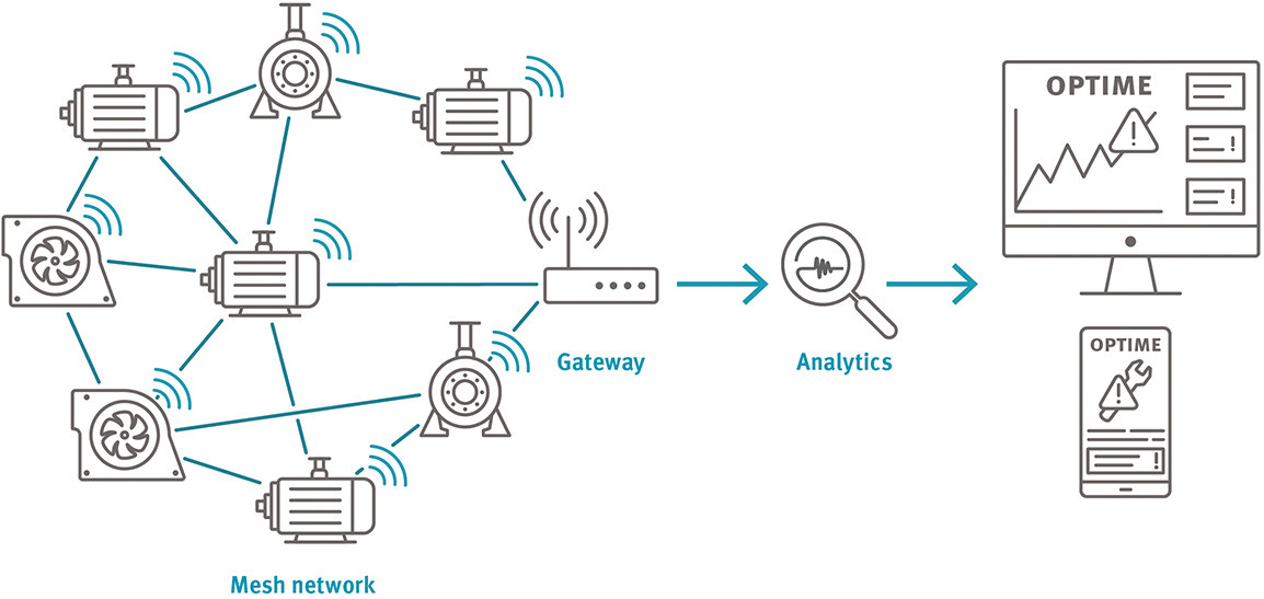 OPTIME Infografik (Foto)